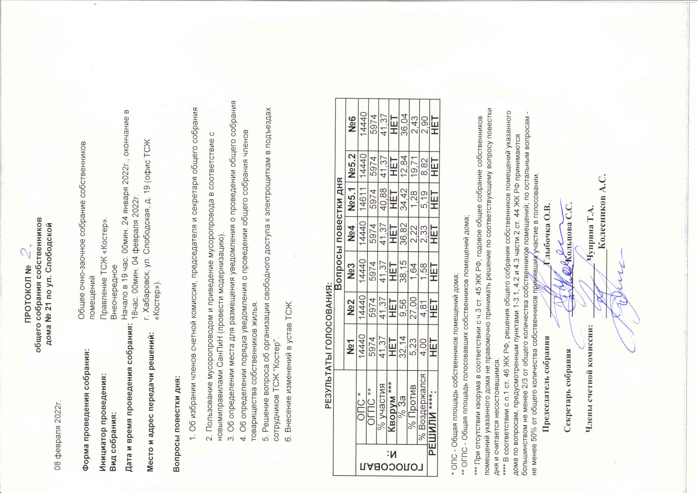 Протокол 2 Собственники Слободская 21 08 февраля 2022