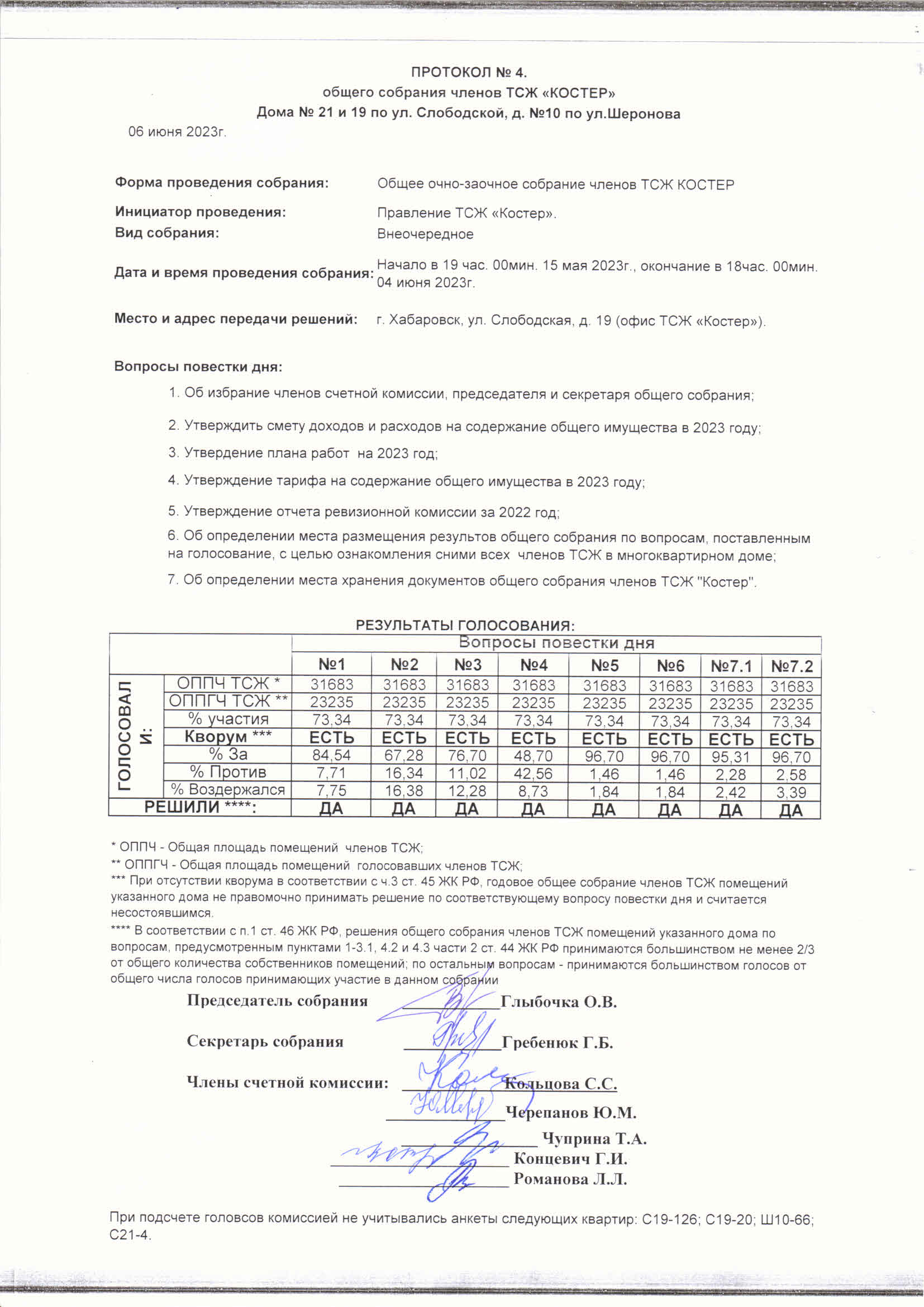 Протокол 4 Члены ТСЖ 06 июня 2023